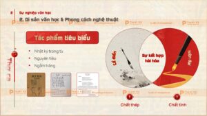 sự nghiệp văn thơ của Hồ Chí Minh