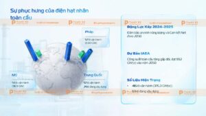 sự phục hưng điện hạt nhân toàn câu