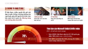 thực trạng văn hóa ứng xử