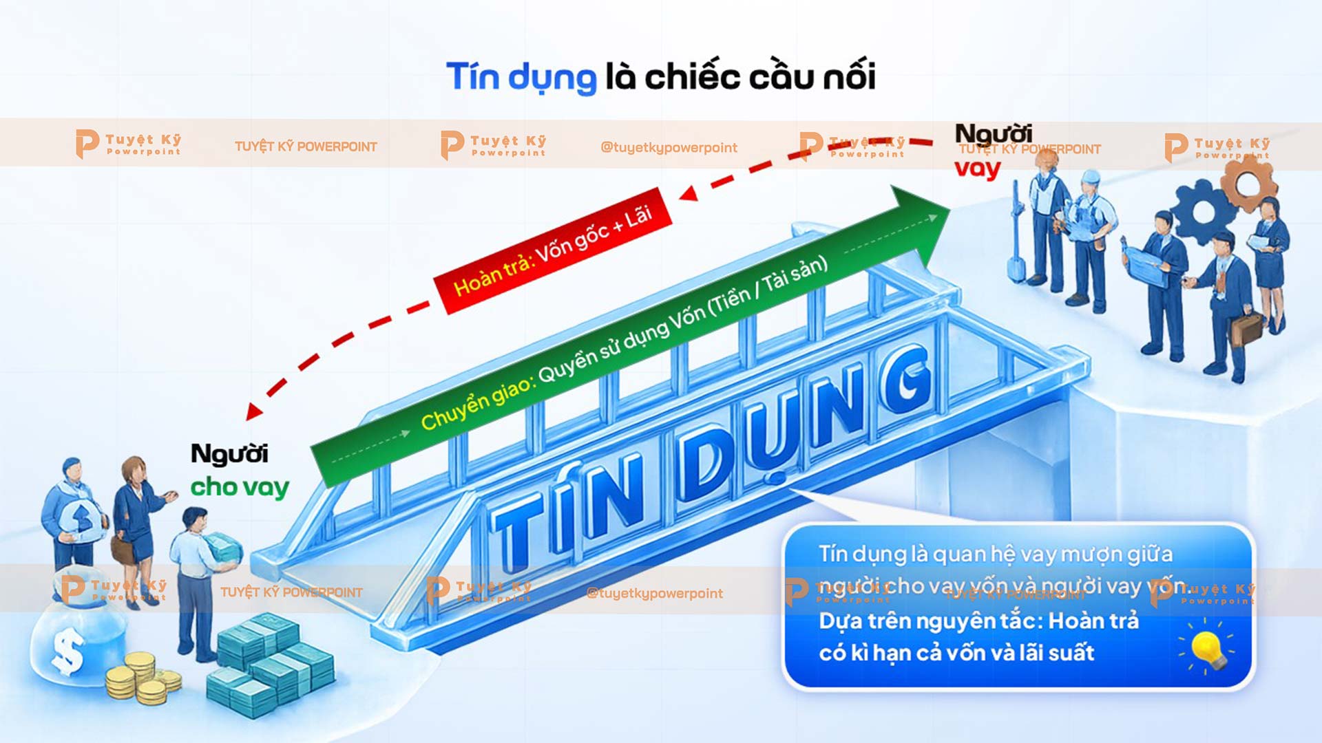 tín dụng là chiếc cầu nối