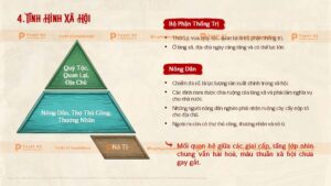 tình hình xã hội thời lý