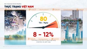 tình trạng rác thải nhựa tại việt nam