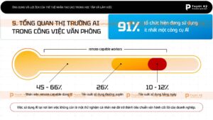 tổng quan thị trường ai trong công việc văn phòng
