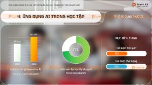 ứng dụng ai trong học tập