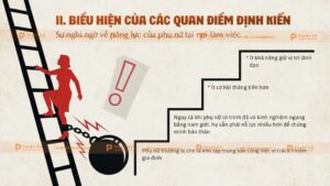 biểu hiện của các quan điểm định kiến