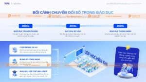 bối cảnh chuyển đổi số trong giáo dục