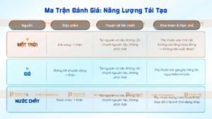 đánh giá năng lượng tái tạo