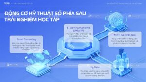 động cơ kỹ thuật số phía sau trải nghiệm học tập