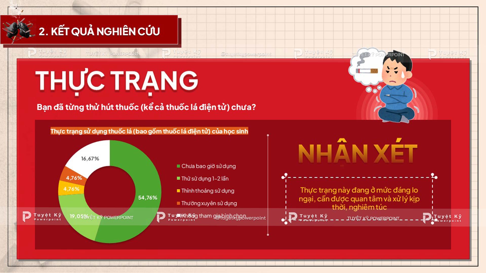 kết quả nghiên cứu thực trạng hút thuốc của học sinh