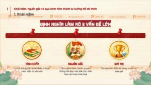 khái niệm tư tưởng hồ chí minh