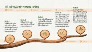 kỹ thuật tìm phương hướng