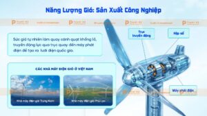 năng lượng gió sản xuất công nghiệp