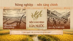 nền nông nghiệp văn minh văn lang âu lạc