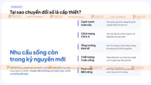 tại sao chuyển đổi số là cấp thiết
