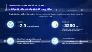 tâm quan trọng của biển đông đối với việt nam