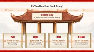 tứ trụ đạo đức cách mạng