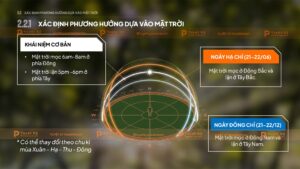 xác định phương hướng dựa vào mặt trơi