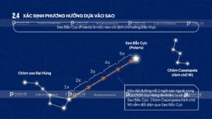 xác định phương hướng dựa vào sao