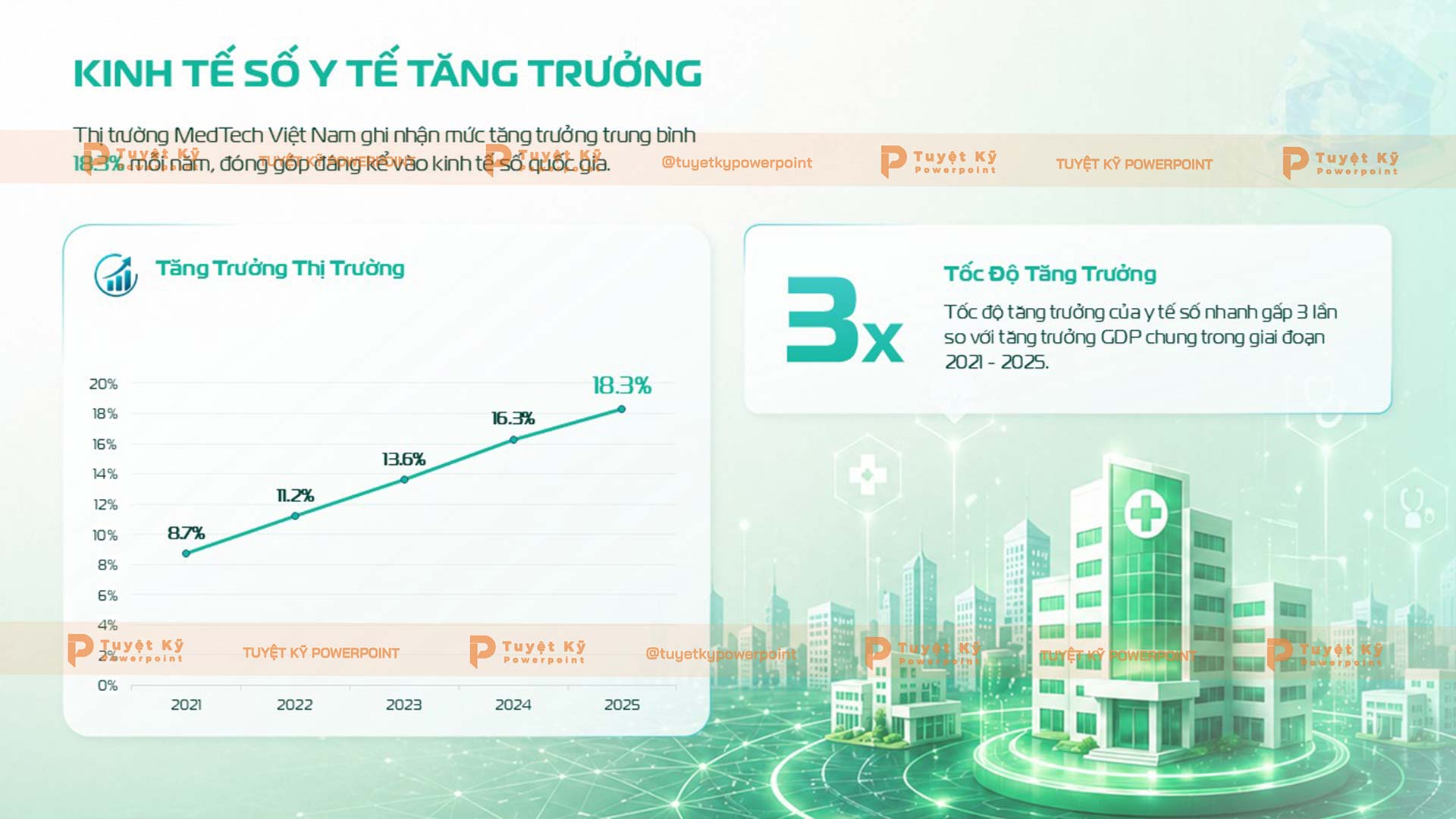 kinh tế y tế số tăng trưởng