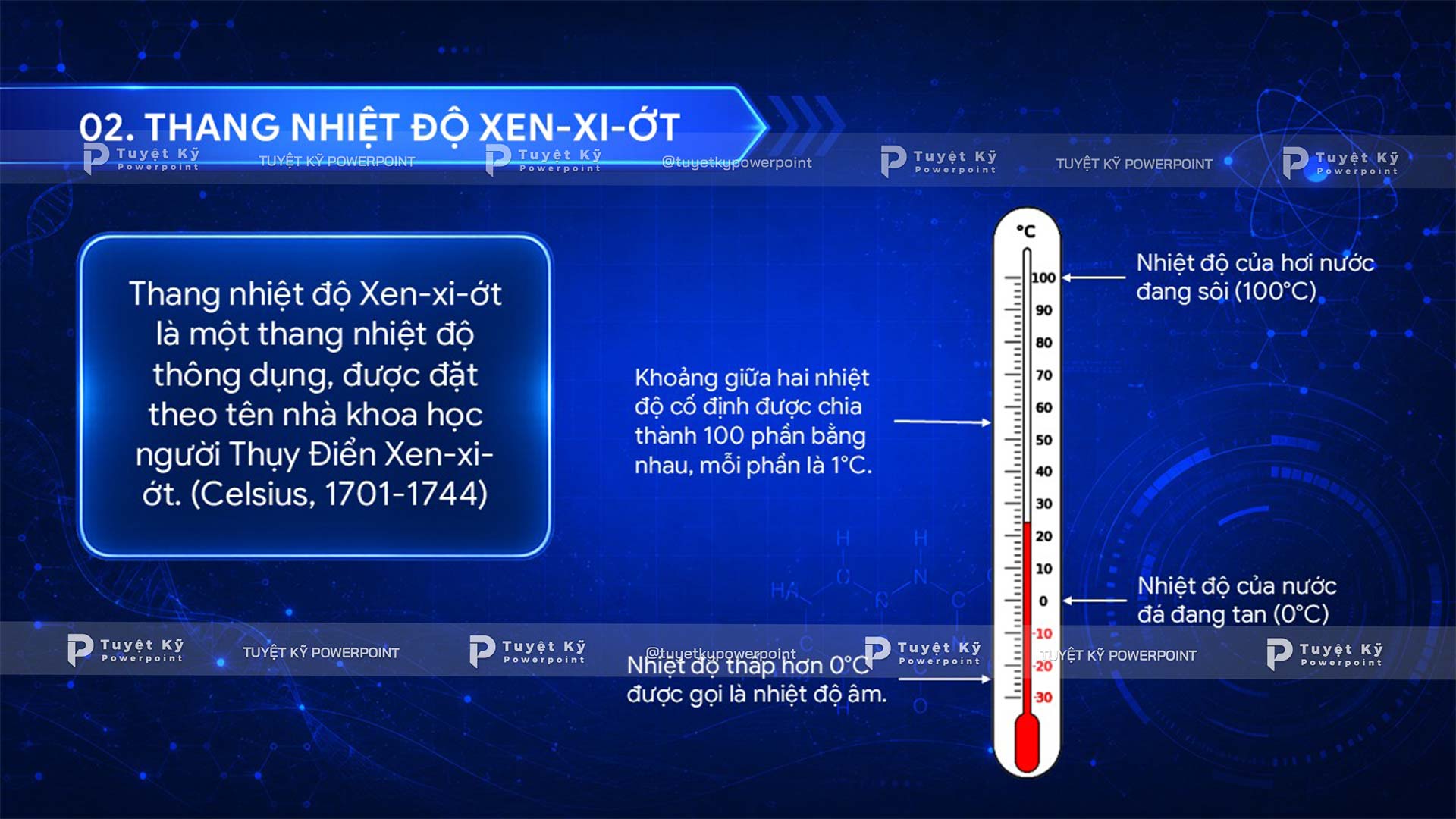 Thang nhiệt độ Xen-xi-ớt
