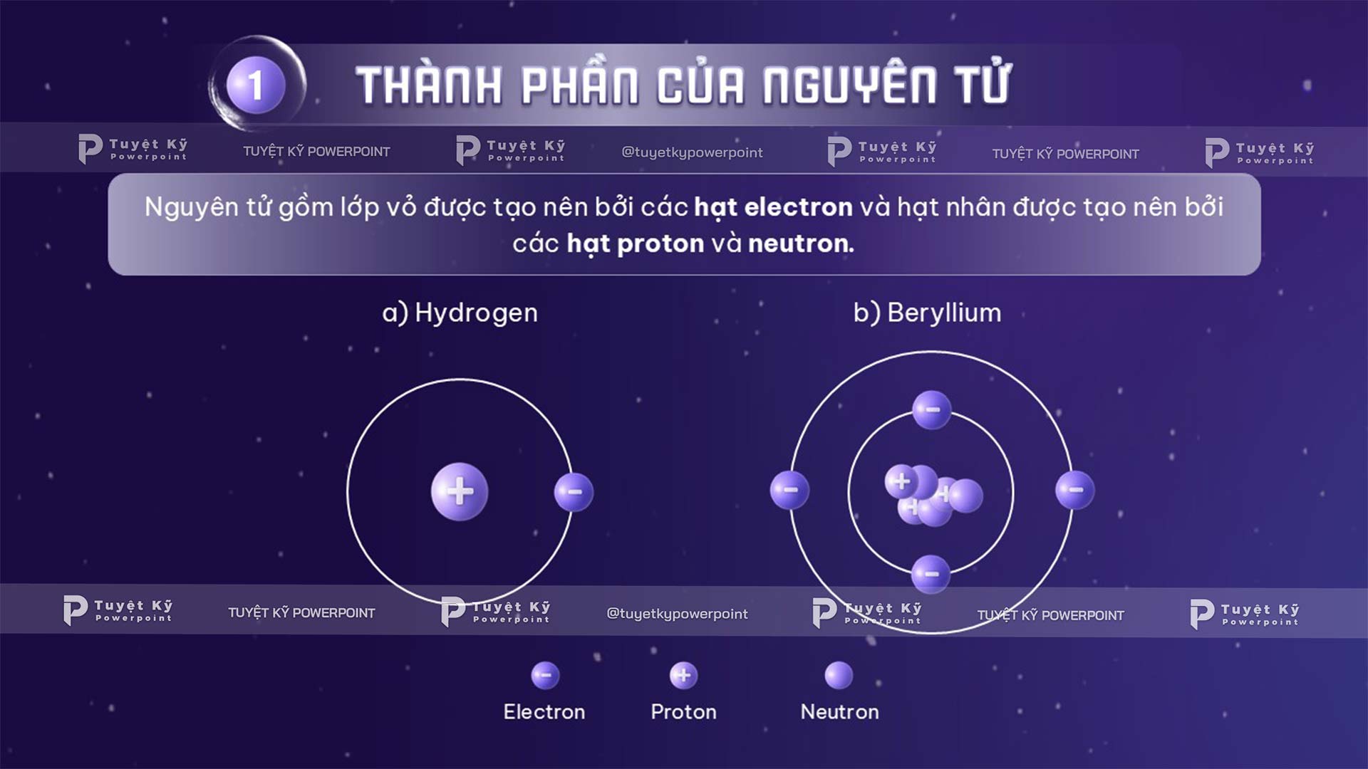 thành phần của nguyên tử