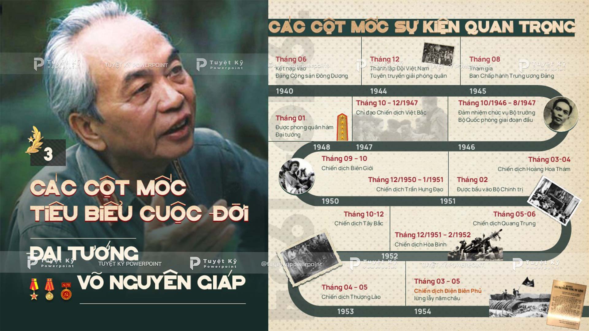 các cột mốc tiêu biểu cuộc đời đại tưởng võ nguyên giáp