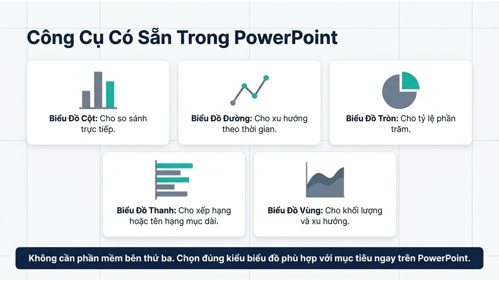 Chọn loại biểu đồ phù hợp với dữ liệu