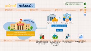 chủ thể nhà nước trong nền kinh tế