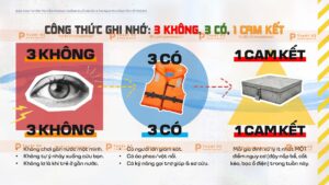 công thức phòng chống tai nạn ở trẻ em