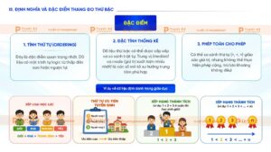 định nghĩa và đặc điểm thang đo thứ bậc