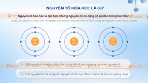 khái niệm nguyên tố hóa học
