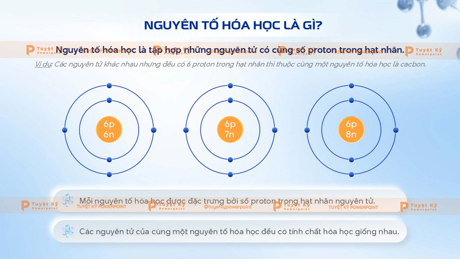 khái niệm nguyên tố hóa học