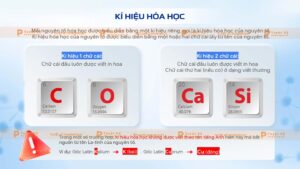 ký hiệu hóa học