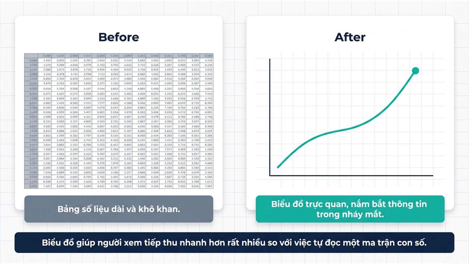 Lợi ích của việc sử dụng biểu đồ