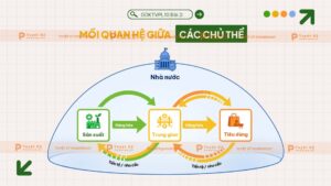 mối quan hệ của các chủ thể trong nền kinh tế