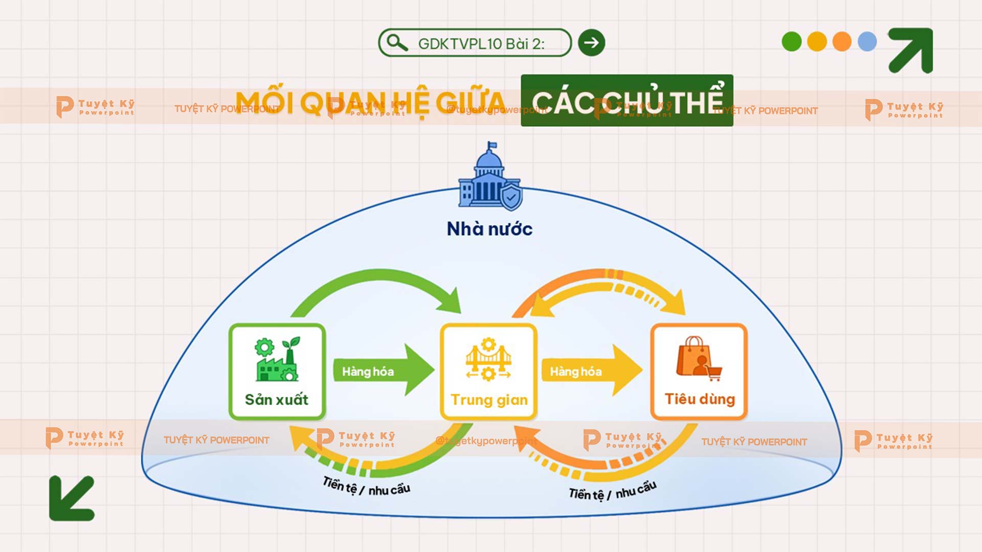 mối quan hệ của các chủ thể trong nền kinh tế