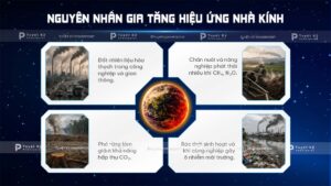 nguyên nhân tăng hiệu ứng nhà kính