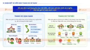 nhận biết và kiểm định thang đo áp dụng