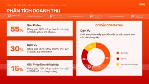 phân tích doanh thu