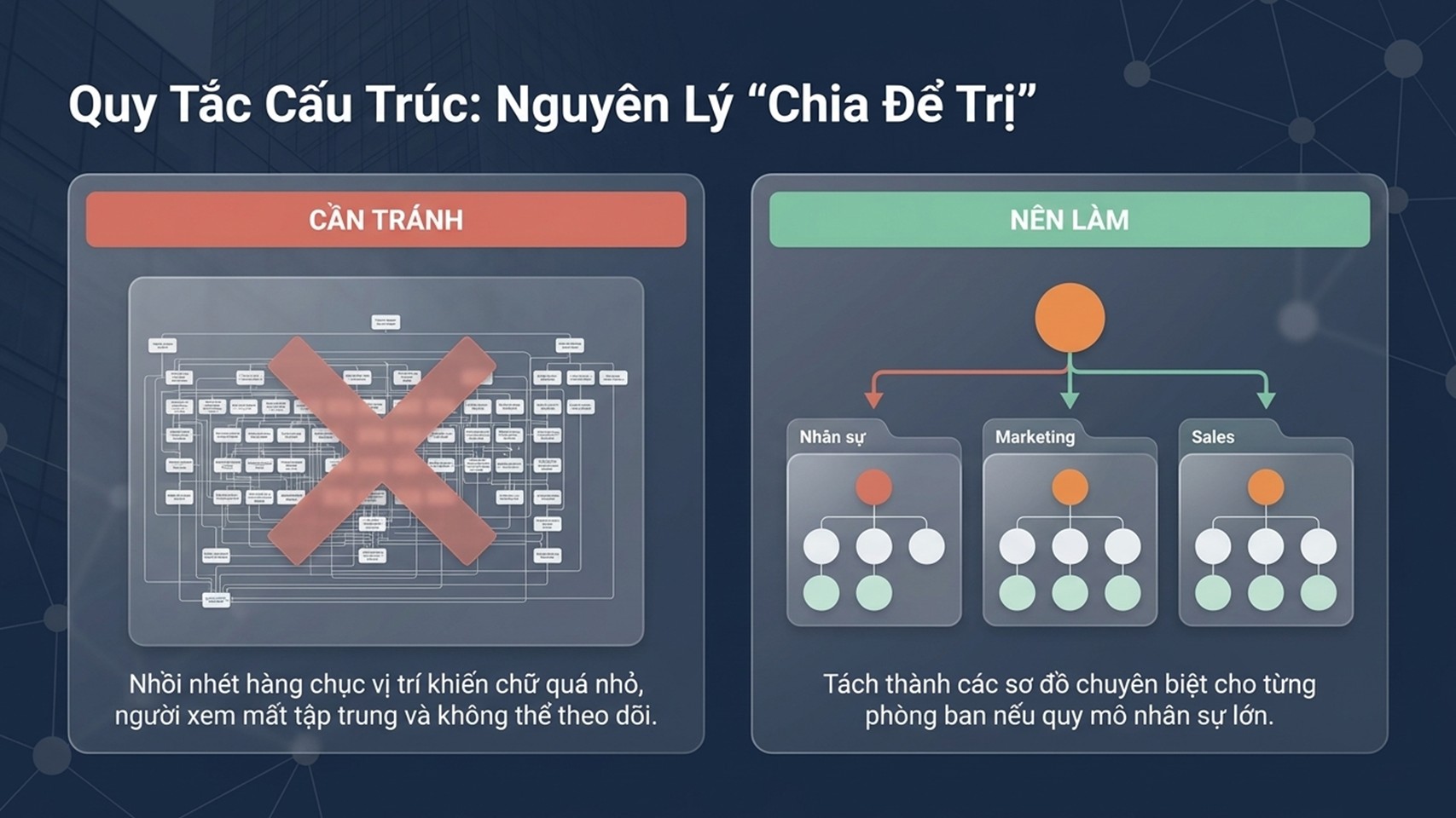Quy tắc cấu trúc