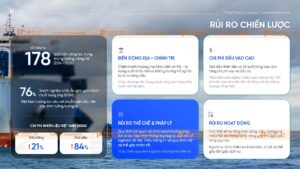 rủi ro chiến lược ngành logistics
