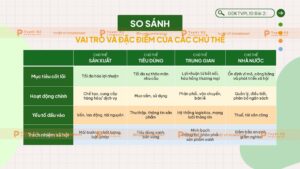 so sánh vai trò và đặc điểm của các chủ thể