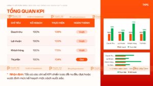 tổng quan KPI