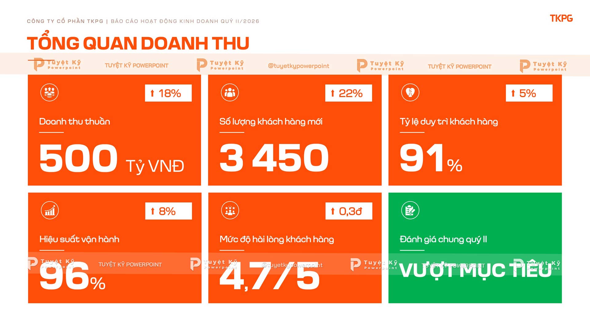 tổng quan doanh thu