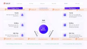 ứng dụng AI trong quản trị nhân sự