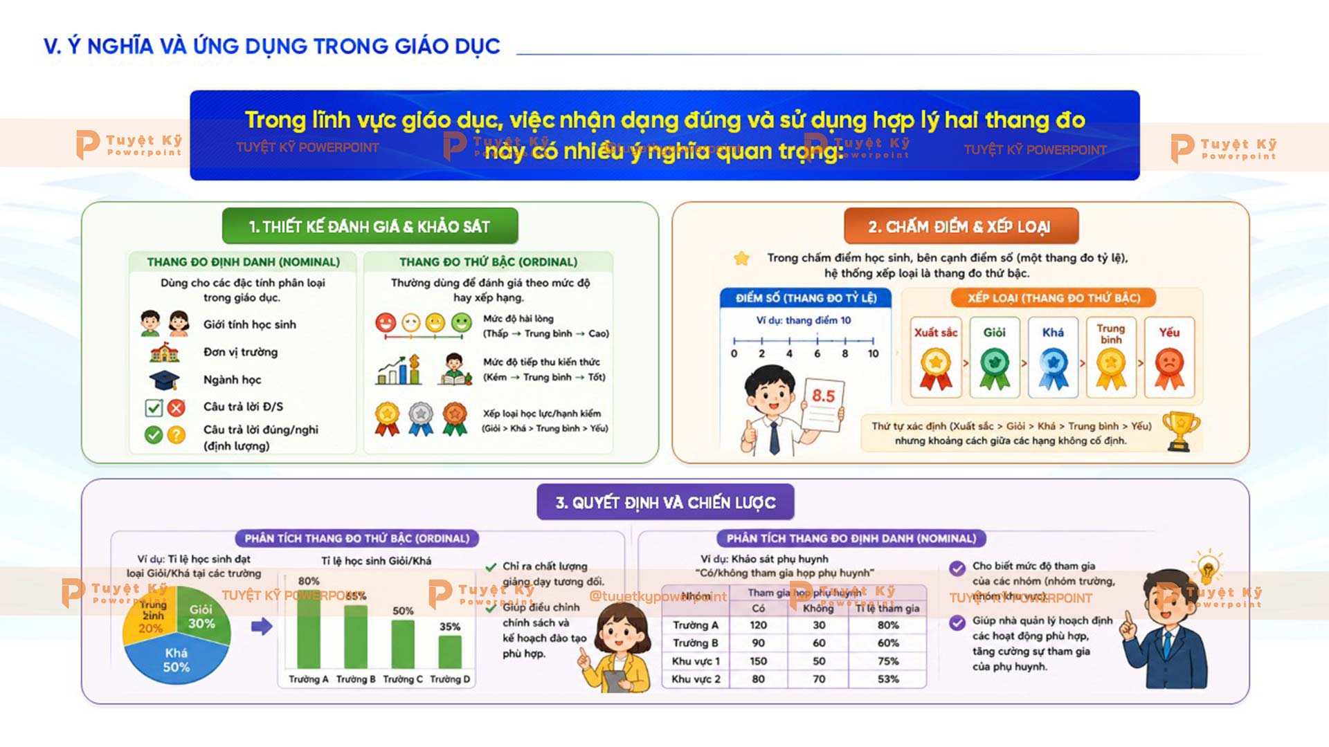 ứng dụng thang đo trong giáo dục