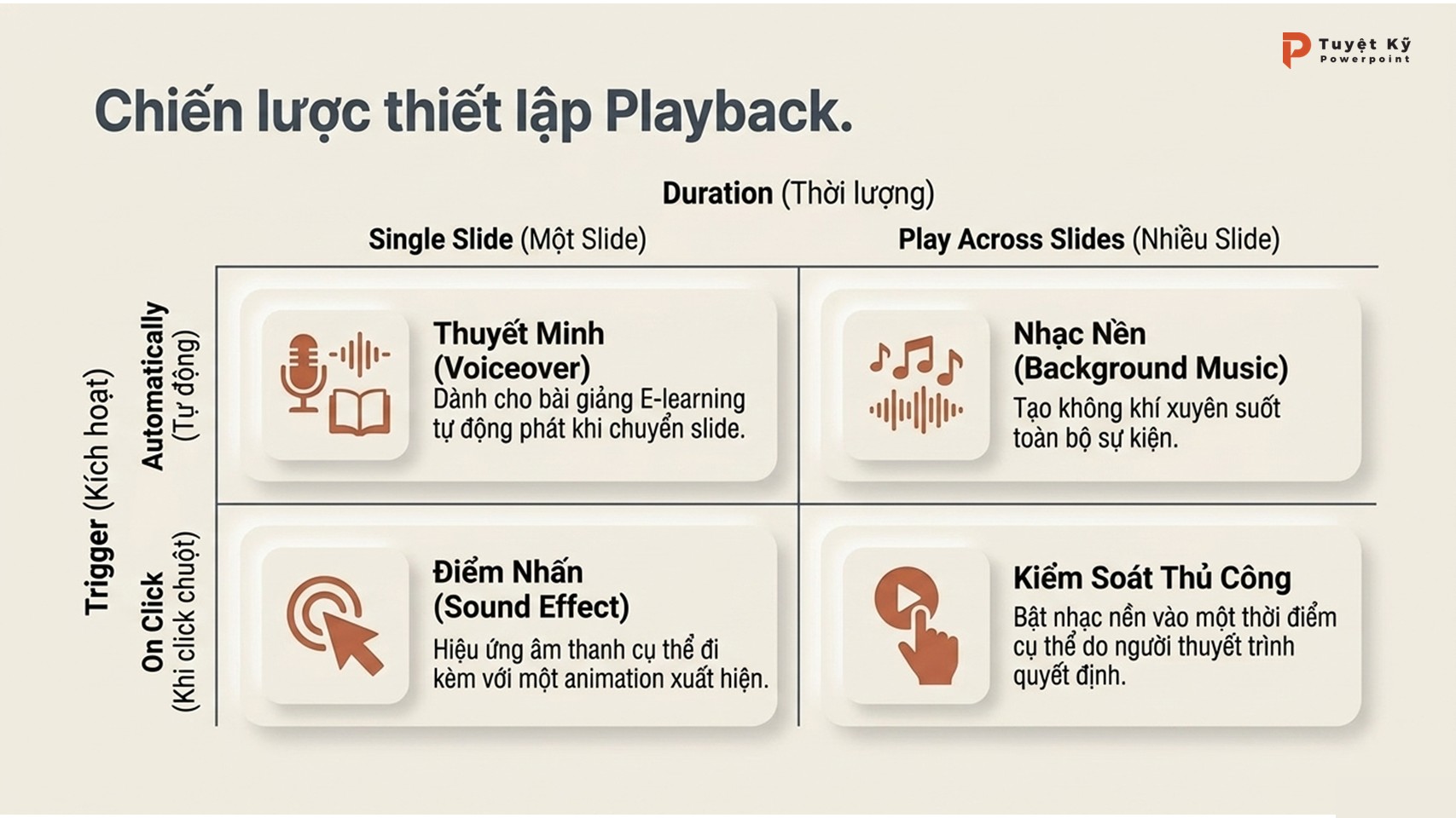 Mẹo giúp bài thuyết trình chuyên nghiệp hơn