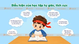 biểu hiện của học tập tự giác tích cực