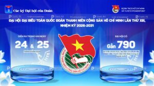 các kỳ đại hội của đoàn