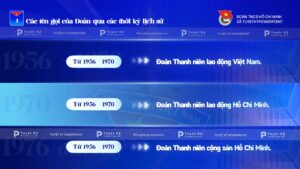 các tên gọi của đoàn qua các thời kỳ lịch sử
